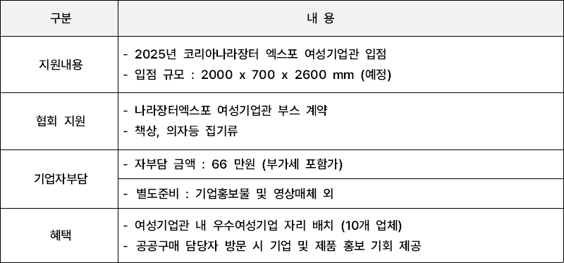 2025 코리아 나라장터 엑스포 지원내용