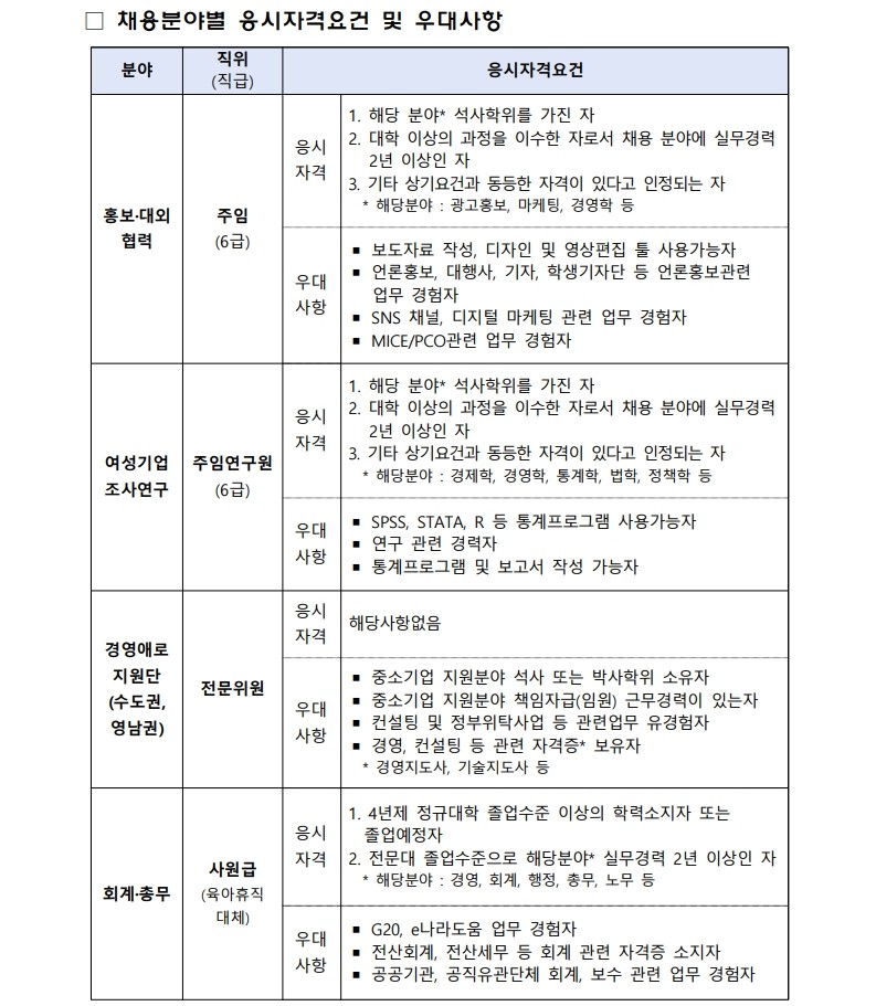 채용분야별 응시자격요건 및 우대사항