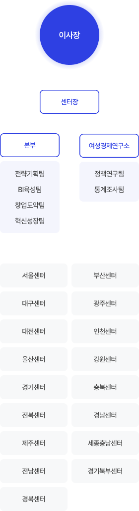 조직도