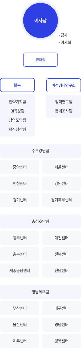 조직도